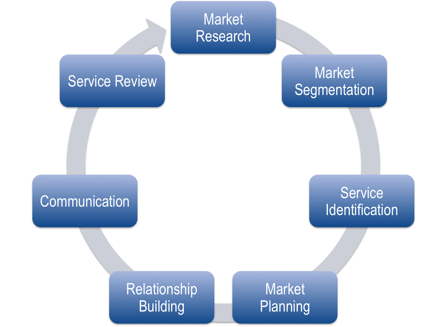market research process